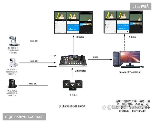 云导播技术渗透 当前演进阶段 平台侧构建多场景内容生产矩阵